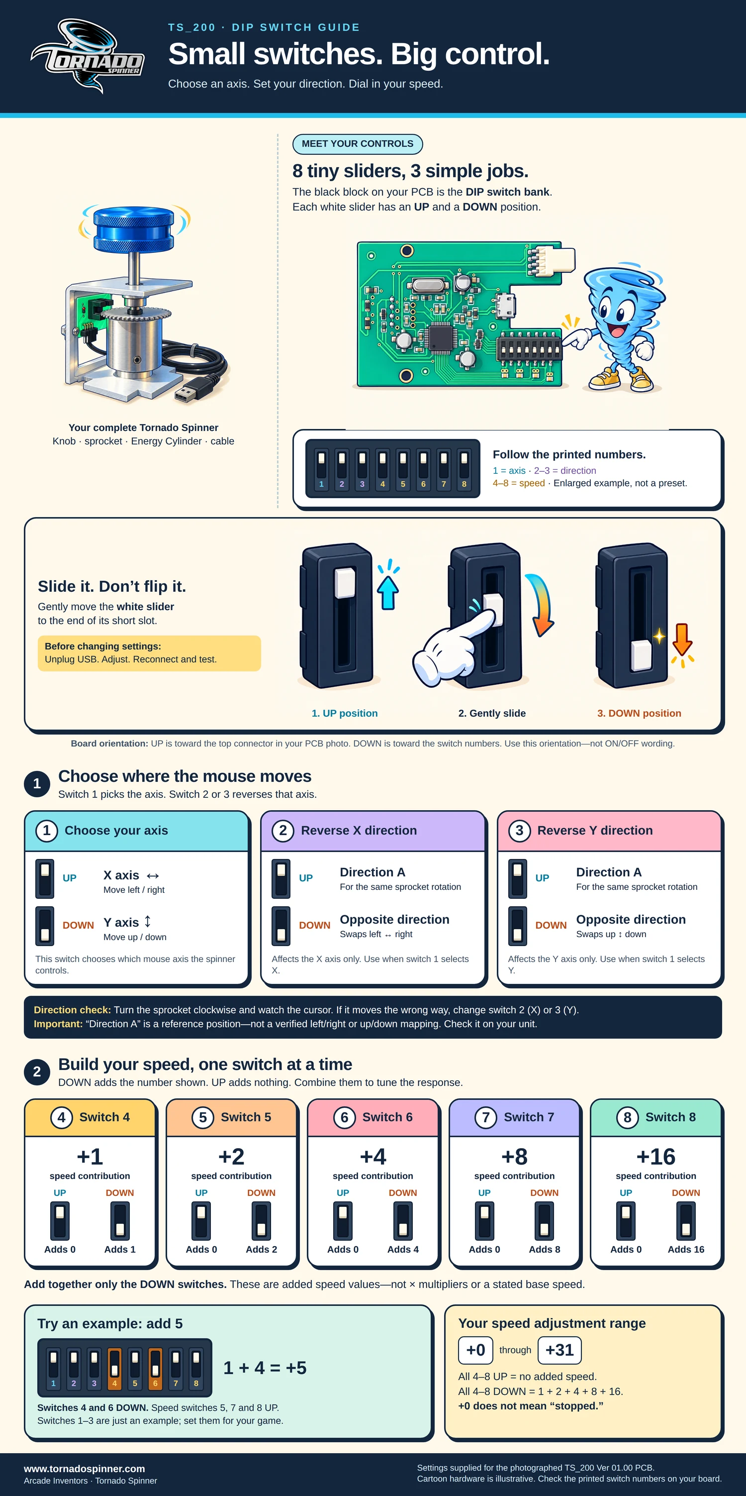 The complete TS_200 DIP switch guide